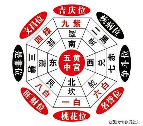 如何化煞|什麼是三煞？怎麼化解三煞？三煞方位查詢表與三煞的。